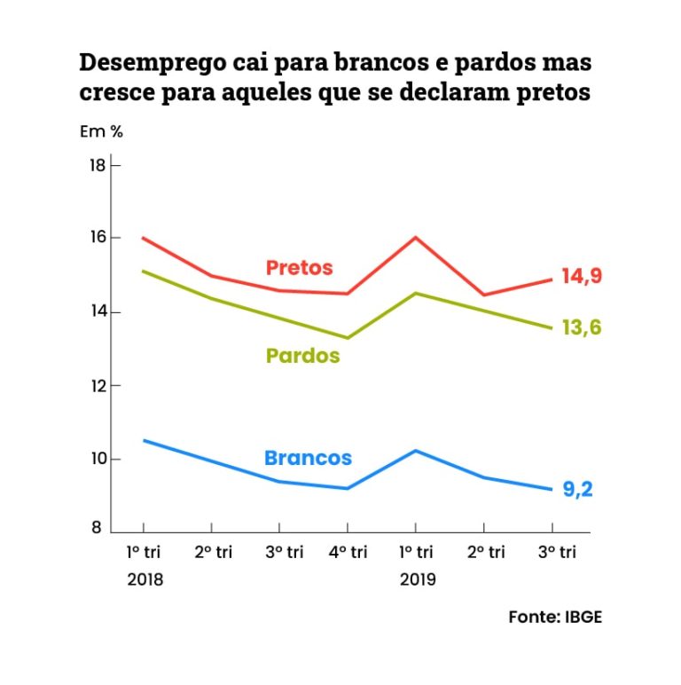 Gráfico marginalização natural